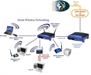 wireless_lan