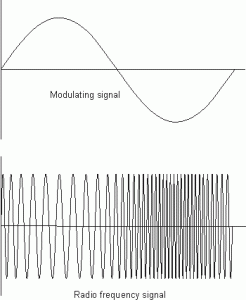 frequency_modulation