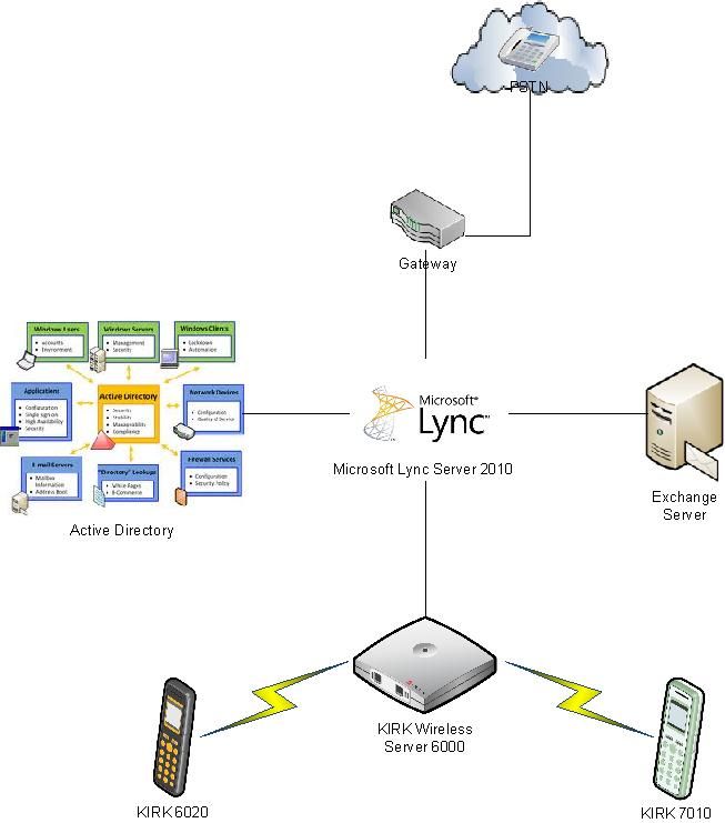 Lync