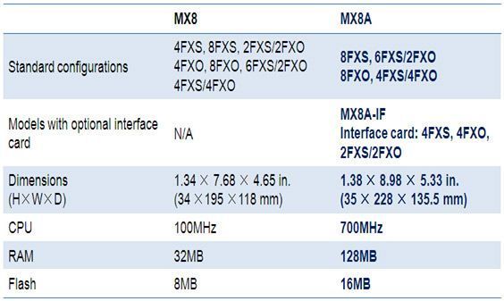 mx8-table