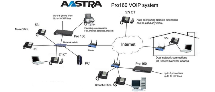 تصویر اتصالات Aastra Link Pro™ 160 