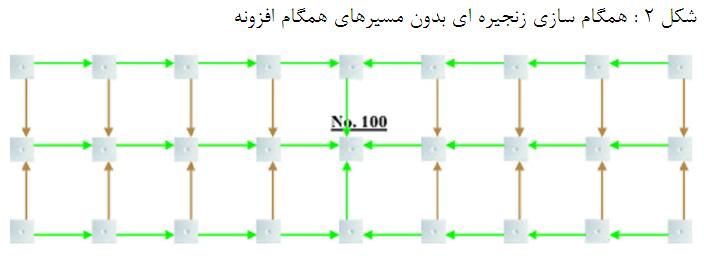 DECT