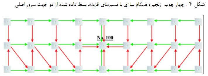 DECT