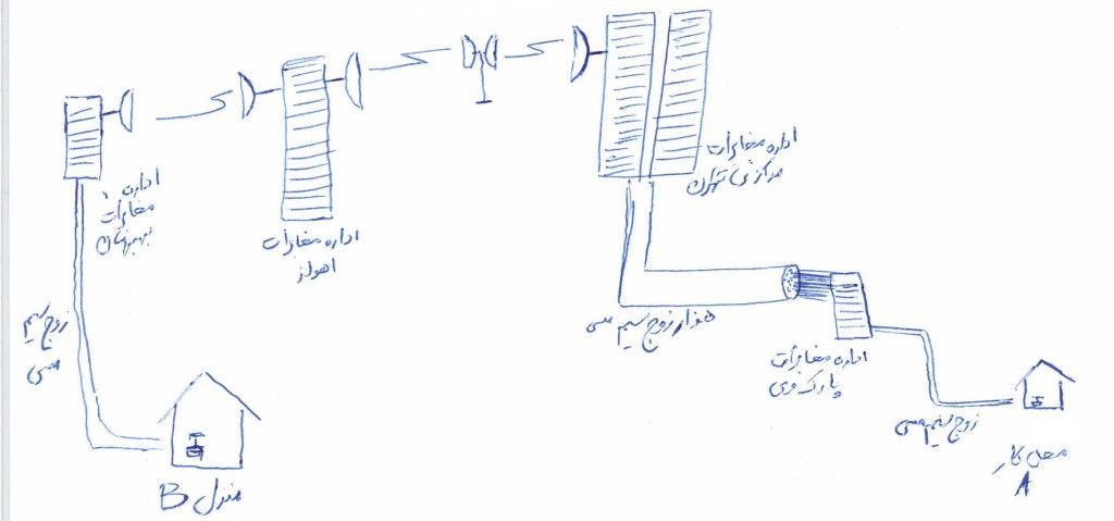 analog call