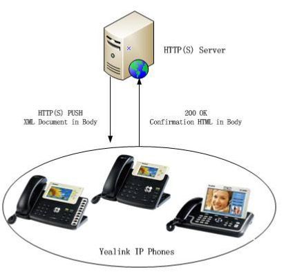 مرورگر xml در یلینک