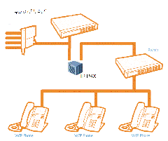 IP pbx