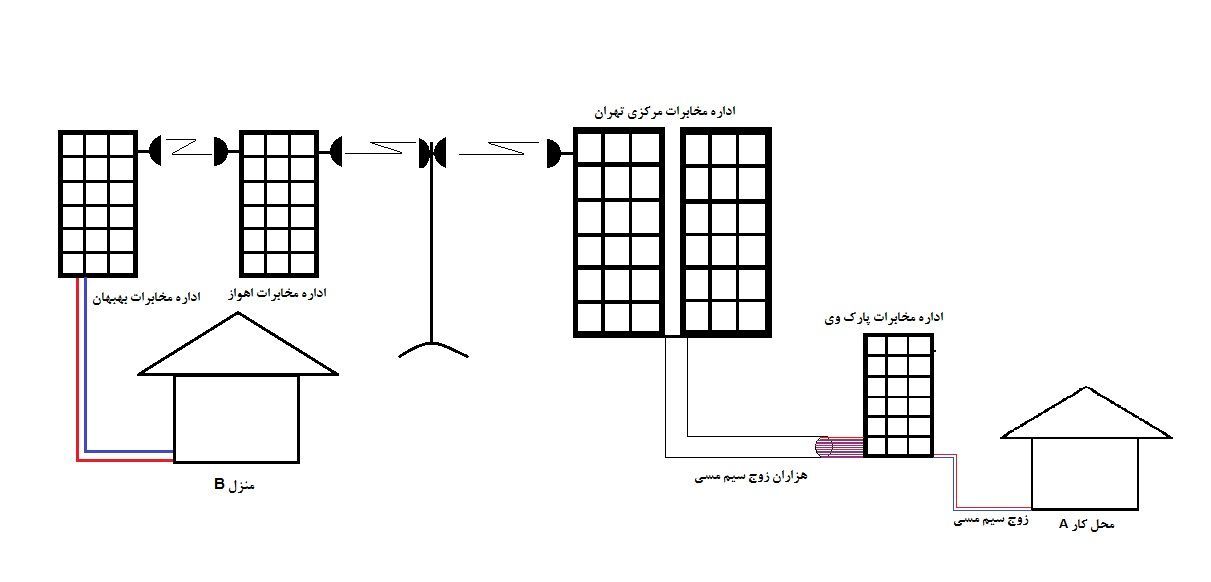 O:S.Mohammadzadehمهرداد ابوعلیVoipمخابرات.jpg