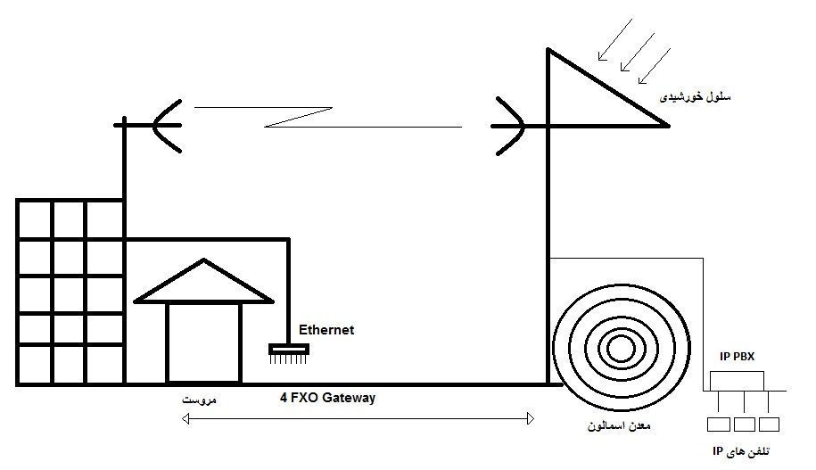 O:S.Mohammadzadehمهرداد ابوعلیVoipUntitled.jpg